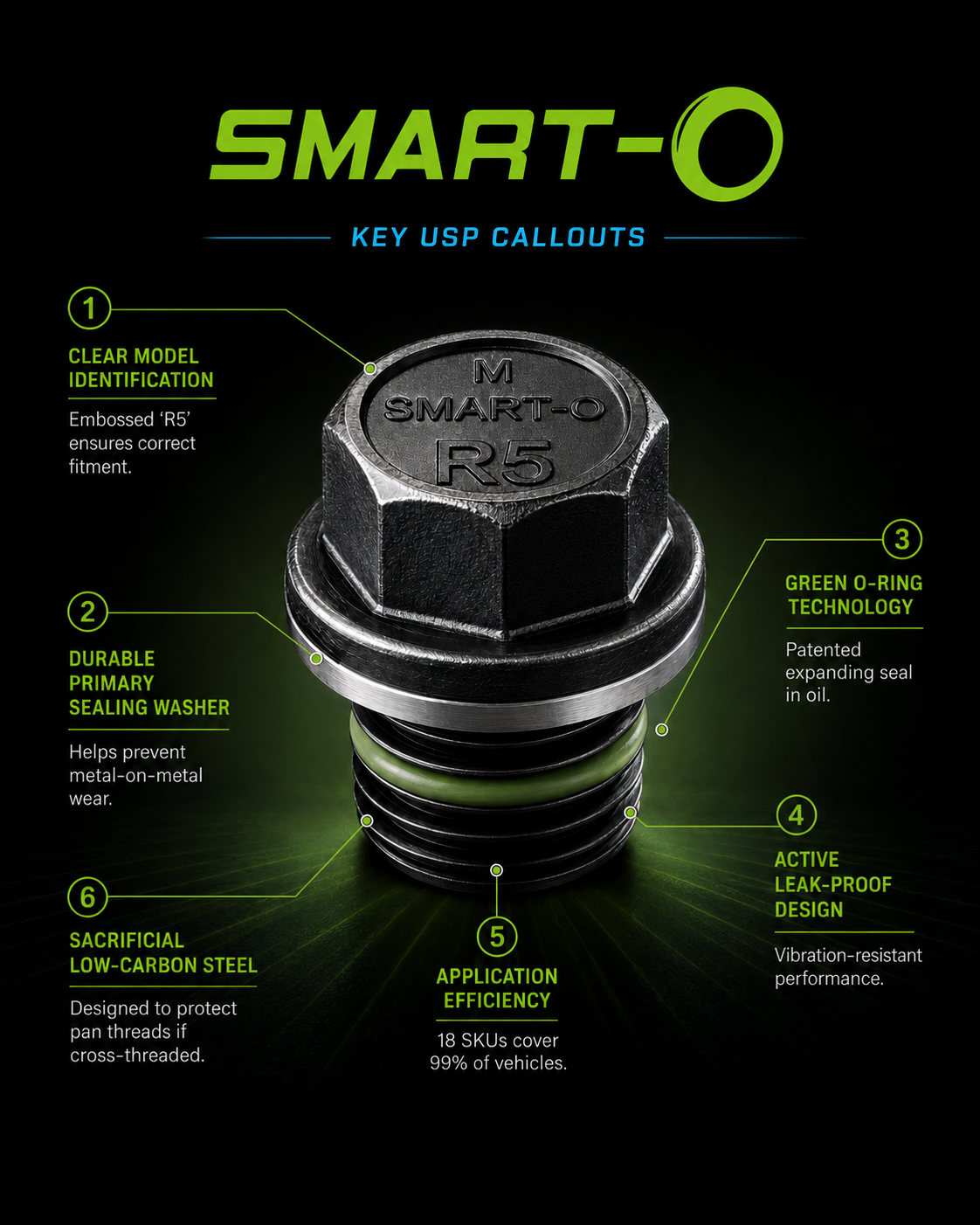SMART-O plug engineering callouts showing sealing and locking details